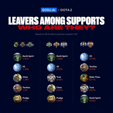 r/learndota2 .